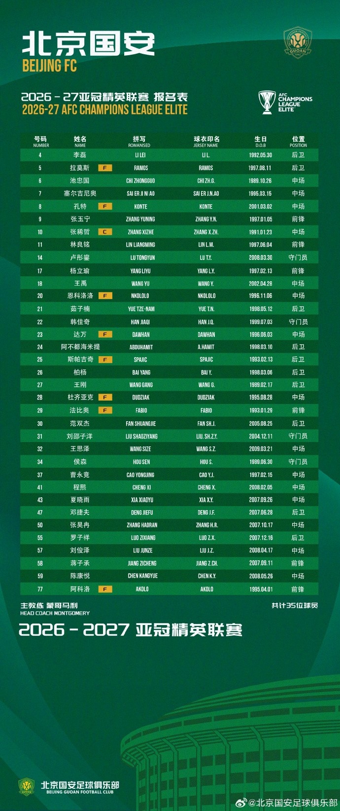 国安公布新赛季亚冠精英联赛报名表:多达8名外援 张玉宁塞鸟在列 国安公布新赛季亚冠精英联赛报名表:多达8名外援 张玉宁塞鸟在列