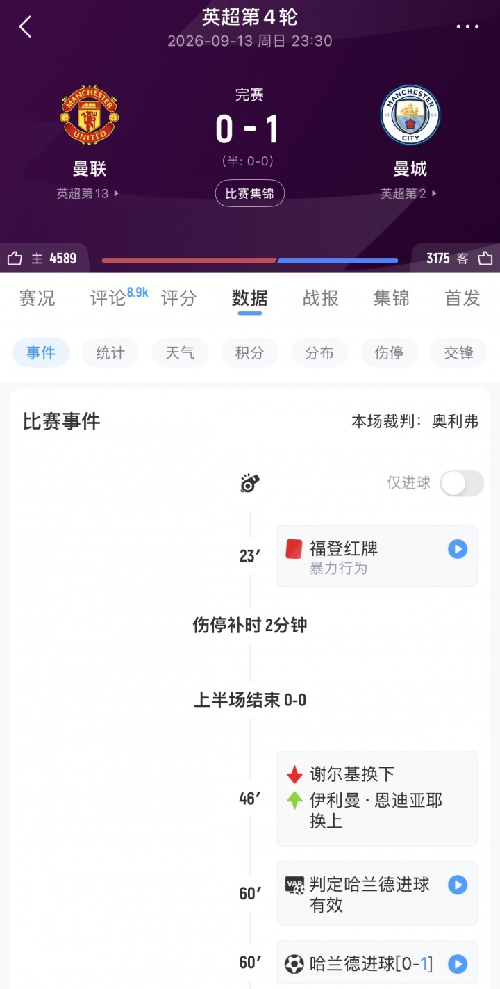 吸取教训！去年蓝军客战曼联桑切斯染红，马雷斯卡换人被批投降